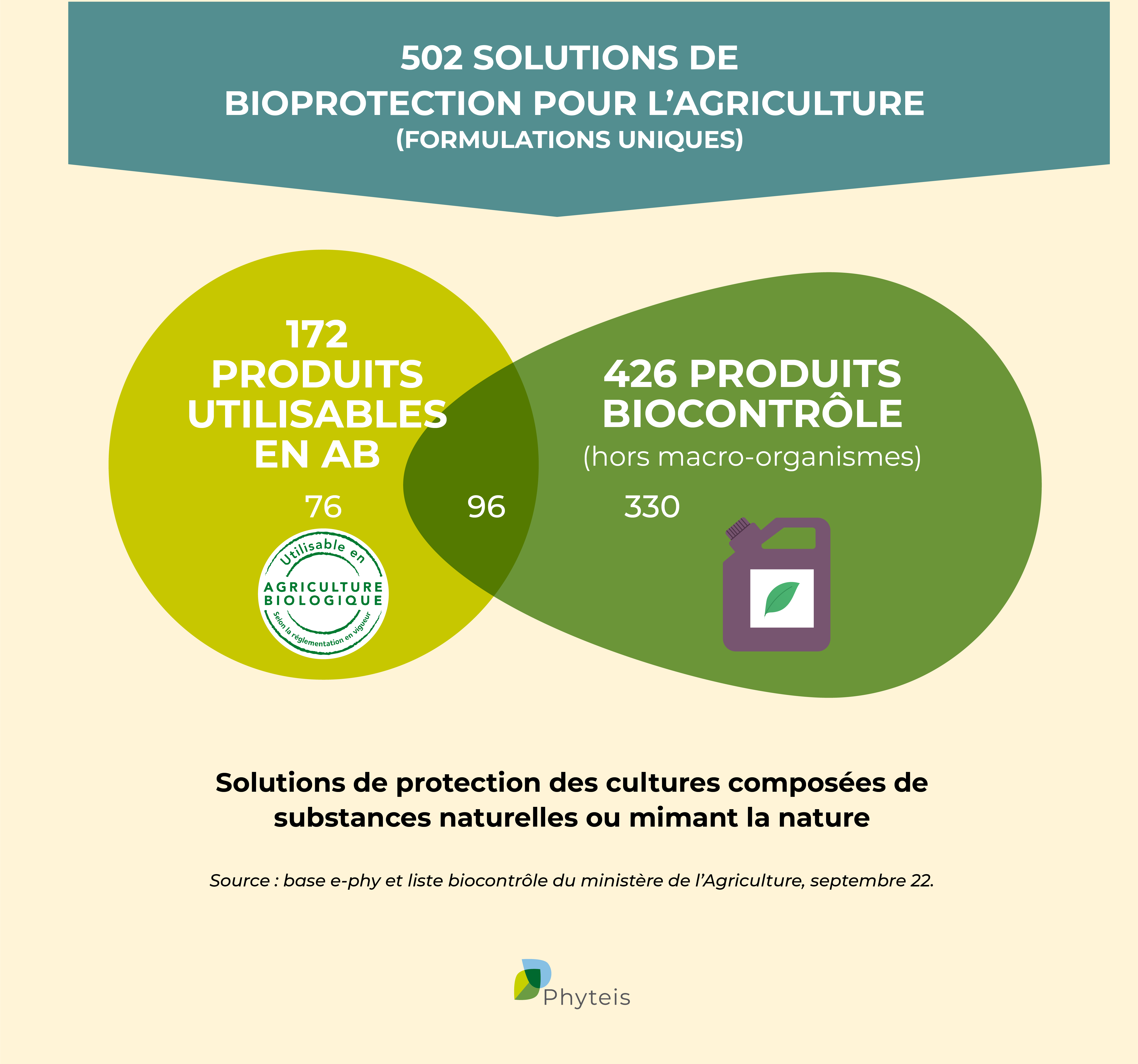 Schéma solutions de bioprotection