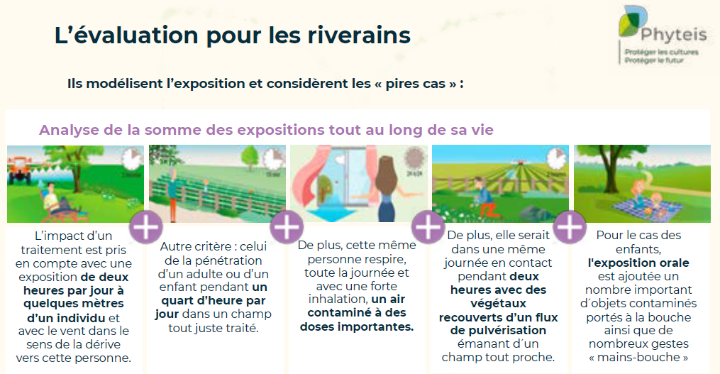 L'évaluation pour les riverains